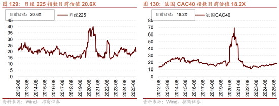 招商策略：跨年行情，蓝筹启动