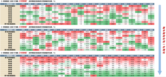 广发策略：2026年“春季躁动”前瞻