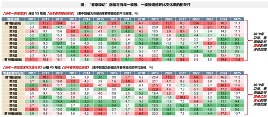 广发策略：2026年“春季躁动”前瞻