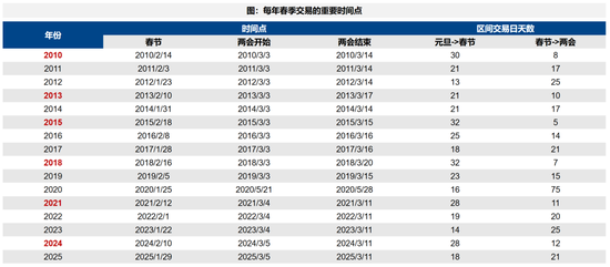 广发策略：A股赚钱效应最好的时间窗即将打开
