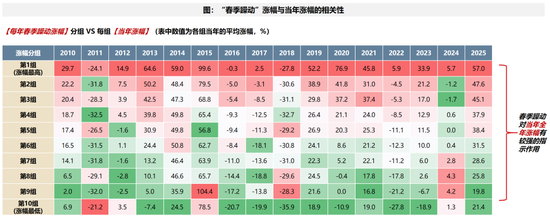 广发策略：A股赚钱效应最好的时间窗即将打开