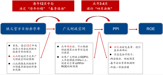 广发策略：A股赚钱效应最好的时间窗即将打开