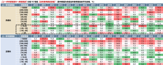 广发策略：A股赚钱效应最好的时间窗即将打开
