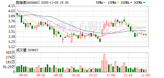 奥瑞德：拟签6.35亿元综合技术服务协议