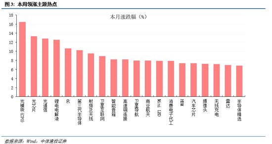 中信建投:择机布局,备战跨年行情