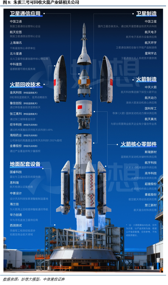 中信建投:择机布局,备战跨年行情