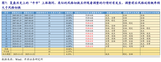开源策略：提前布局春季躁动