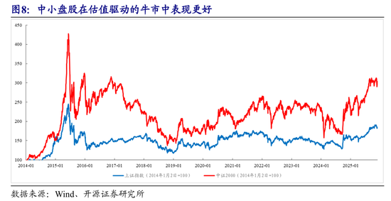 开源策略：提前布局春季躁动