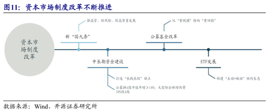 开源策略：提前布局春季躁动