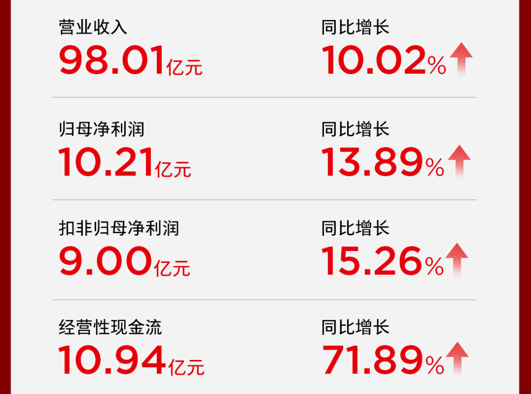 顾家家居与敏华控股的比较研究：战略分化下的生存博弈与未来想象