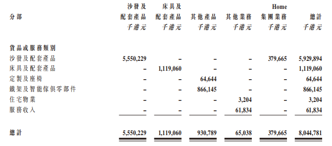 顾家家居与敏华控股的比较研究：战略分化下的生存博弈与未来想象