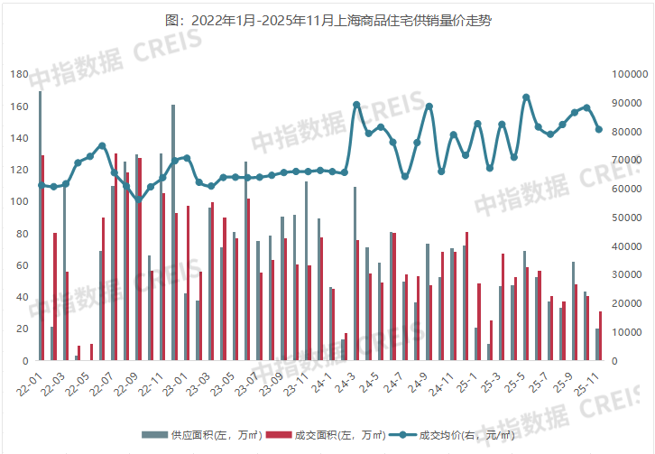2025年1-11月上海房地产企业销售业绩TOP30