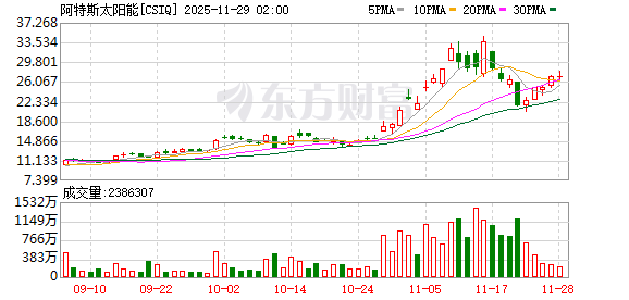 阿特斯拟与控股股东新设合资公司