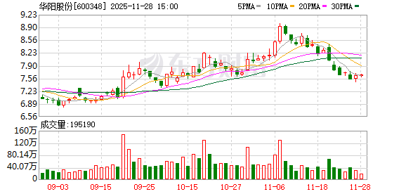 华阳股份年产200吨高性能碳纤维项目投产 新材料产业持续升级