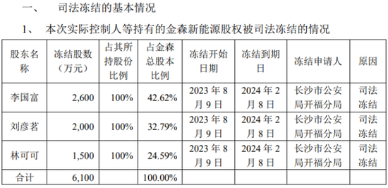 梦洁股份现实版“宫斗”：董事微信实名举报，公司报案反击