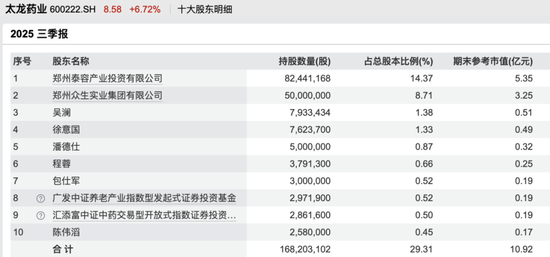 600222，控制权或生变！明起停牌