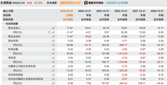 600222，控制权或生变！明起停牌