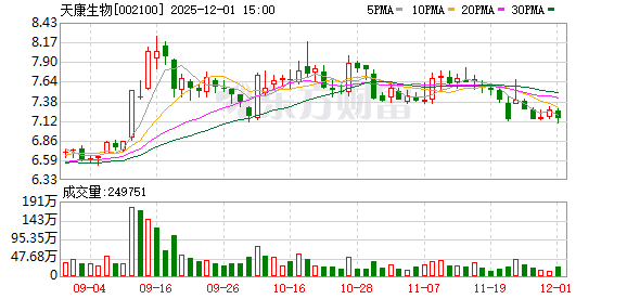 天康生物：截至11月28日公司股份持有人数为62574户