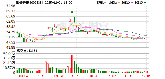 奥普光电:股东人数将在定期报告中披露