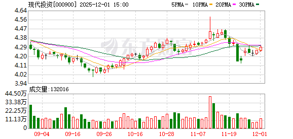 现代投资：数智物流公司将力争成为中部地区智慧物流数据中枢