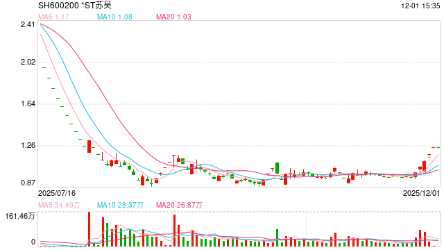 近6.8万股东“踩雷”,医美概念龙头股,退市!“iPhone时刻”,3D打印进入“黄金期”