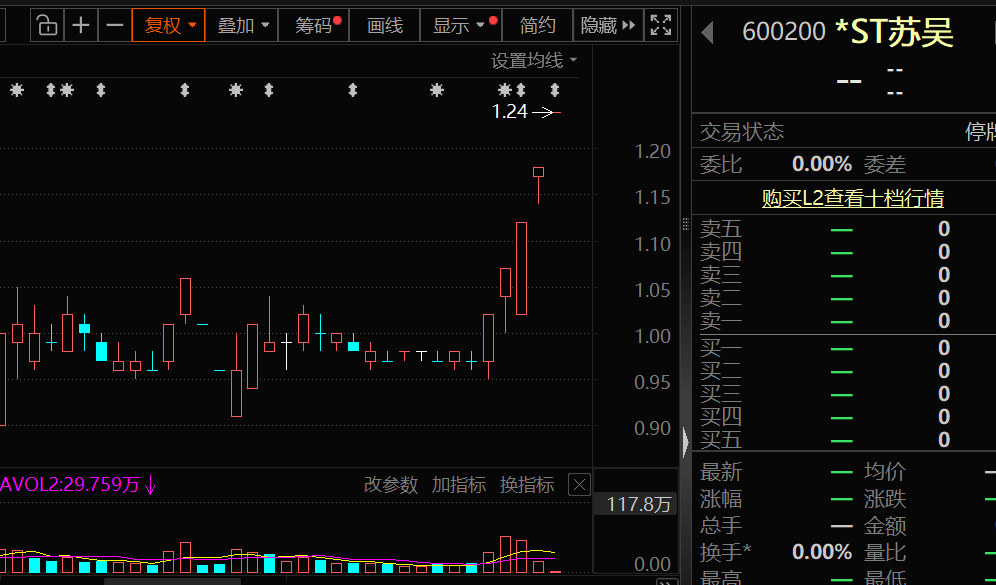 近6.8万股东“踩雷”,医美概念龙头股,退市!“iPhone时刻”,3D打印进入“黄金期”
