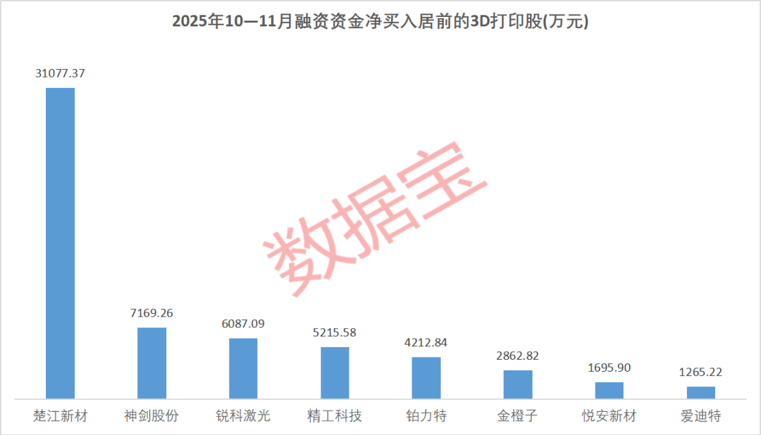近6.8万股东“踩雷”,医美概念龙头股,退市!“iPhone时刻”,3D打印进入“黄金期”