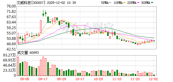 汉威科技:借力资本市场完善产业布局 强化科技实力拥抱行业机遇