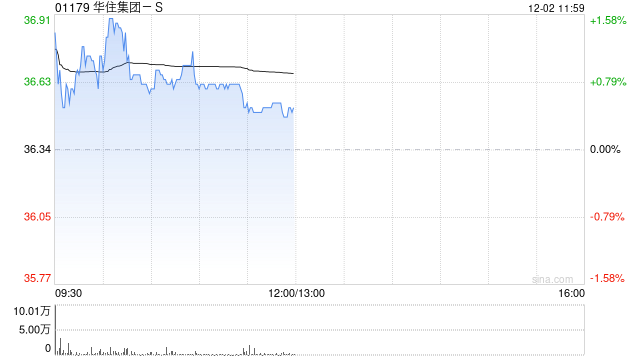 海通国际:首予华住集团-S“优于大市”评级 “多品牌矩阵+会员体系”双轮驱动