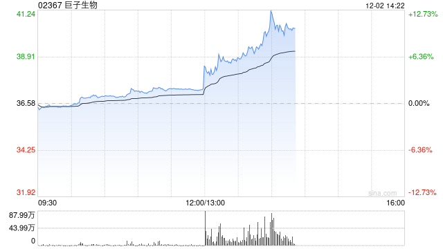 巨子生物拟根据回购股份授权回购股份