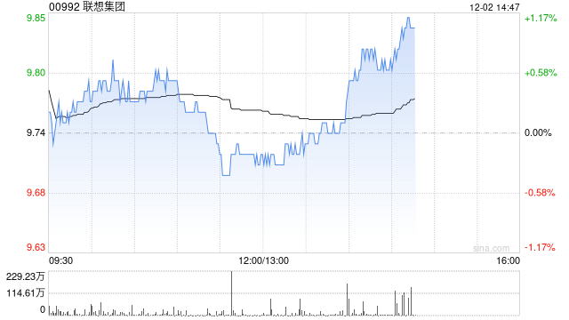 东吴证券：AI驱动营收利润增长与整体竞争力提升 维持联想集团“买入”评级