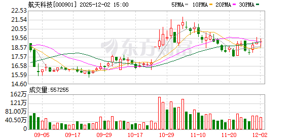 航天科技：目前不从事固体运载火箭业务