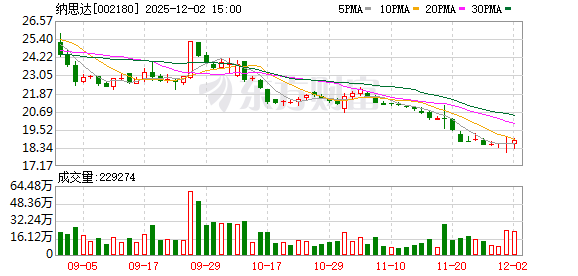 纳思达：公司目前生产经营正常