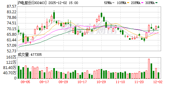 沪电股份：公司主要产品是电子元器件中的印制电路板