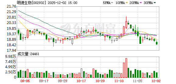 超4.6亿元坏账计提背后的转型痛：昔日“检测王”明德生物深陷843天回款困局