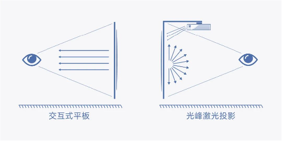 《信息化教学环境视听技术要求》正式实施,光峰科技参与核心起草