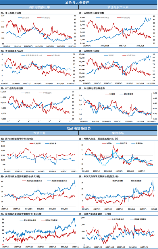 俄美就俄乌和平计划会谈持续近5个小时，油价在等待中收跌