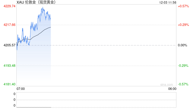 华泰期货：下任美联储主席人选逐步确定 贵金属或维持震荡偏强