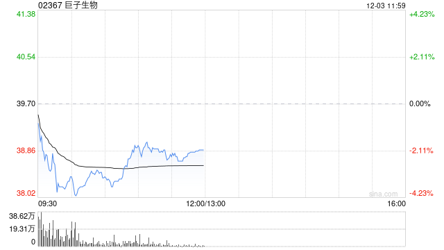 中金:维持巨子生物跑赢行业评级 下调目标价至56港元