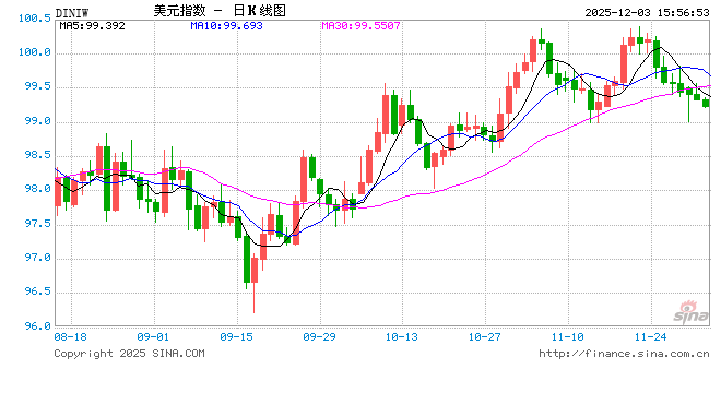 外汇行情APP大比拼：新浪财经才是全能型选手