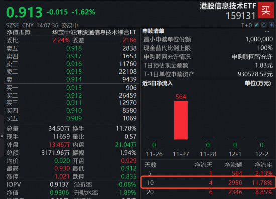 备战2026！“港股芯片”深蹲回调，南向资金逆向加仓！机构：短线调整为2026年赢得空间