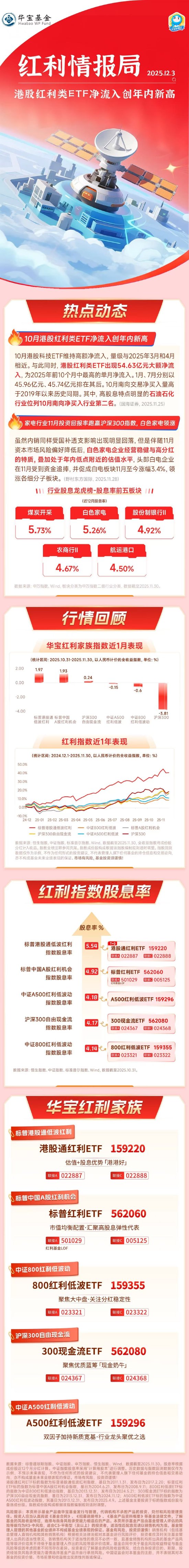 港股红利类ETF净流入创年内新高 | 红利情报局（2025.12.3）