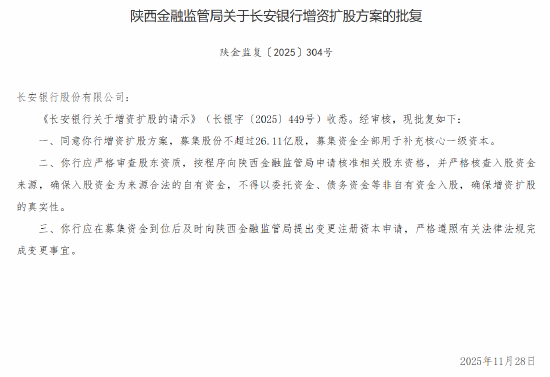 长安银行增资扩股方案获批 拟募集不超26.11亿股补充核心一级资本