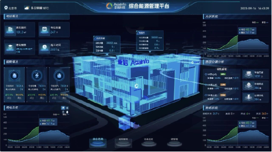 亚信科技入围“零碳园区”国家课题组,跻身该领域核心阵营!
