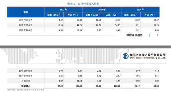 从14亿纾困到对簿公堂！华创证券与贵州百灵为何撕破脸？