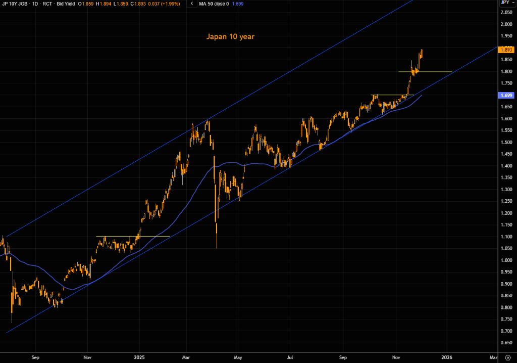 被忽视的风险:日本长端收益率失控,会否触发美股“10月式暴跌”?