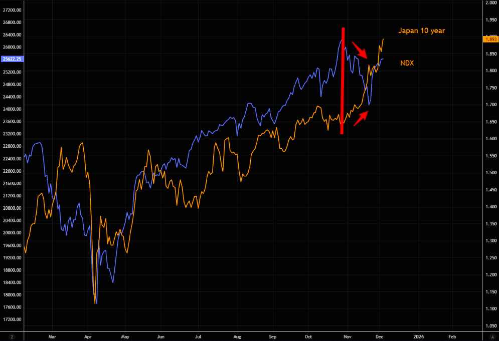 被忽视的风险:日本长端收益率失控,会否触发美股“10月式暴跌”?