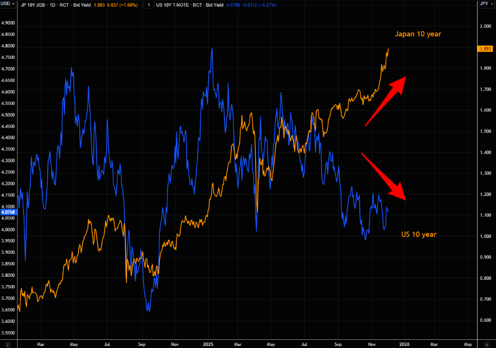 被忽视的风险:日本长端收益率失控,会否触发美股“10月式暴跌”?