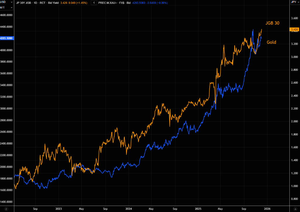 被忽视的风险:日本长端收益率失控,会否触发美股“10月式暴跌”?