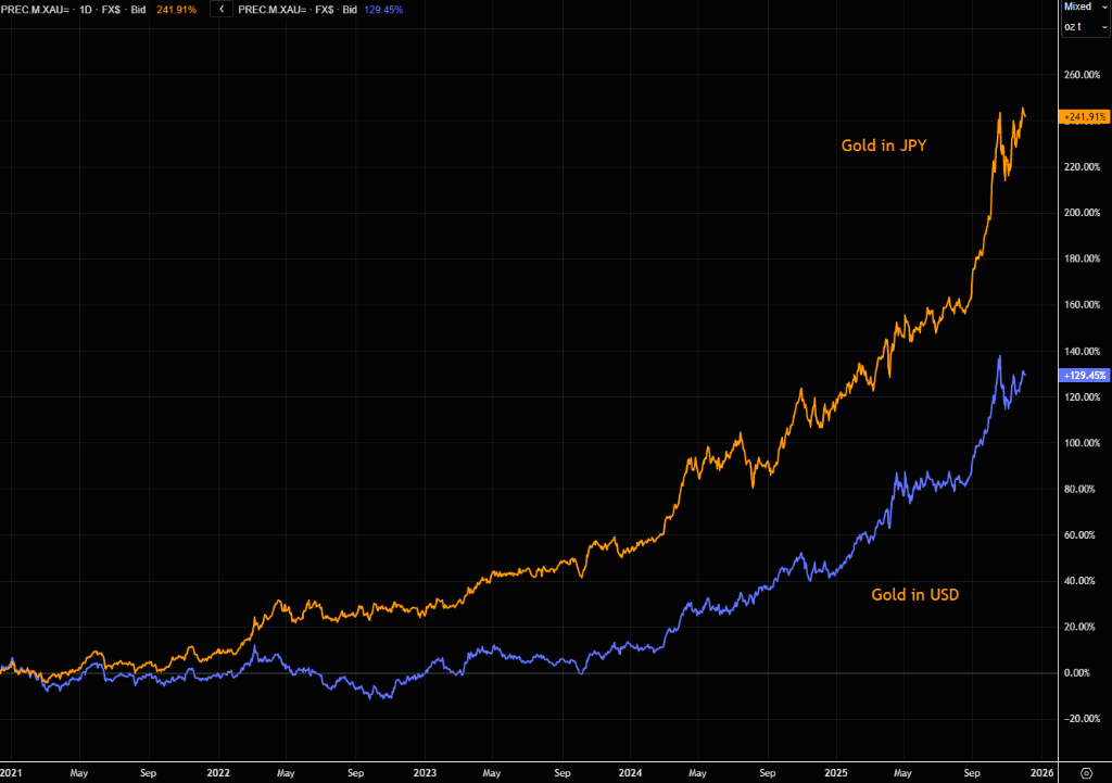 被忽视的风险:日本长端收益率失控,会否触发美股“10月式暴跌”?